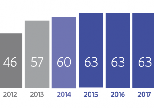 Evolutie van online shoppers