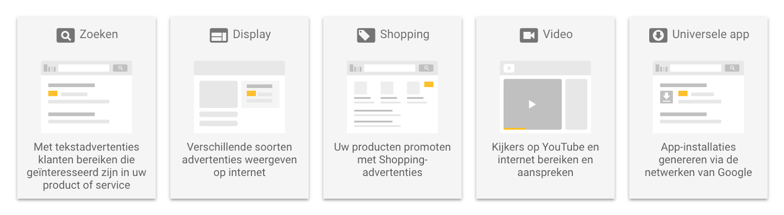 Google Shopping nieuwe campagne maken