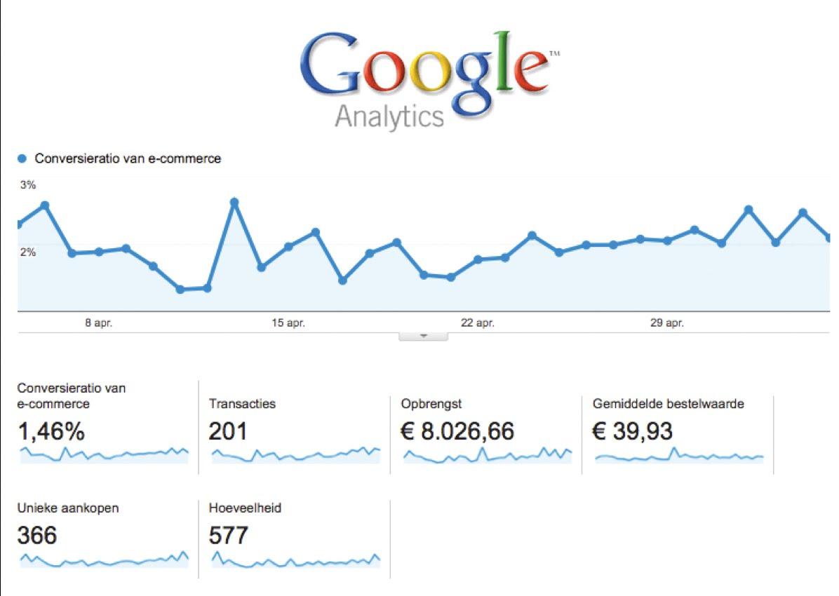 google analytics