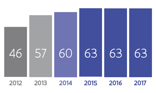 evolutie van het aantal online shoppers